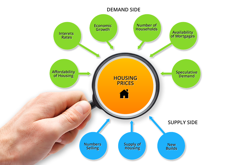 Factors Affecting Housing Market Supply and Demand In Australia ...