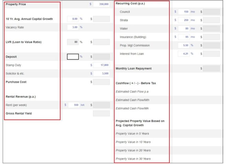How to use the Investment Property Cashflow Calculator SuburbsFinder